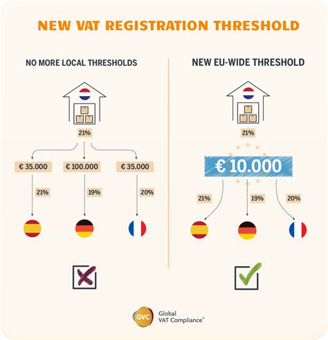 zalando germany vat.